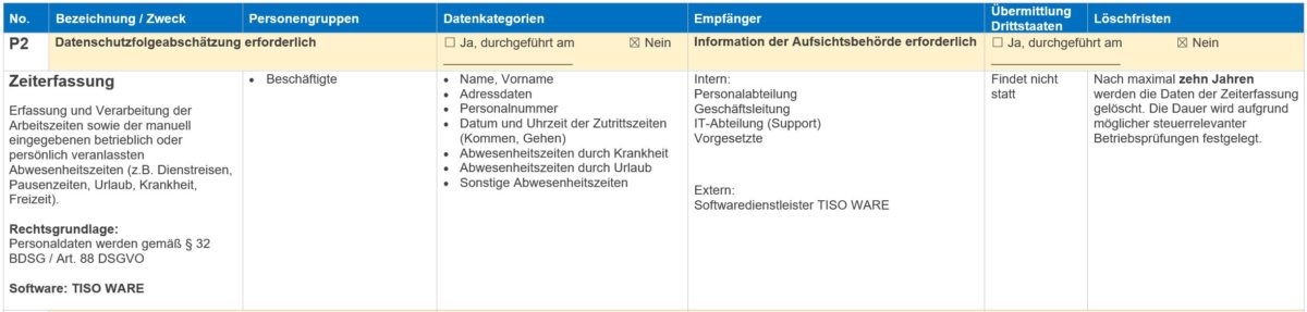 Vorlage Verarbeitungstatigkeiten Effizient Und Ubersichtlich Dokumentieren Externer Datenschutzbeauftragter Stuttgart